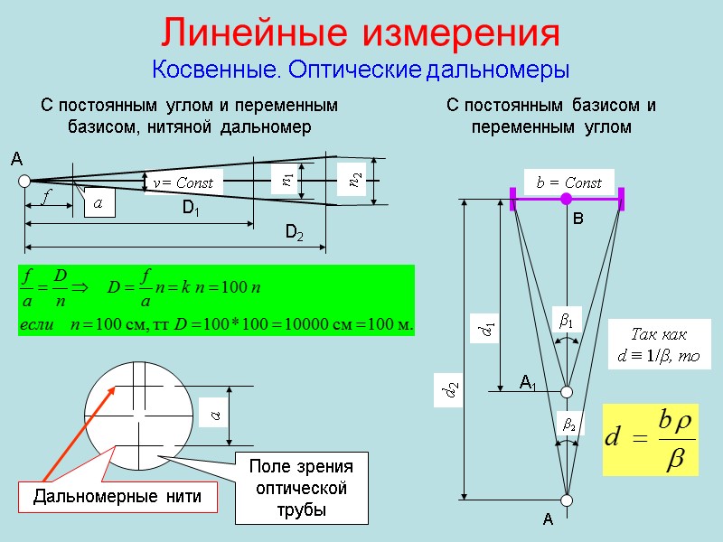 Линейные измерения Косвенные. Оптические дальномеры С постоянным углом и переменным базисом, нитяной дальномер С